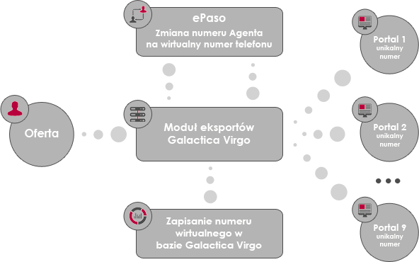 Galactica Virgo - wysyłka oferty z wirtualnym numerem ePaso